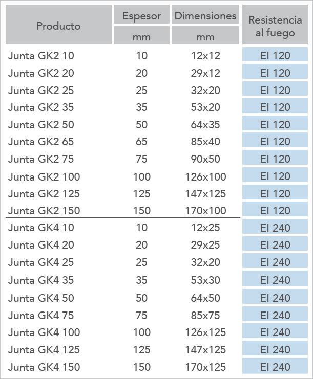 juntas dilatacion5