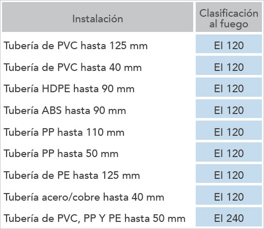 tplasticas